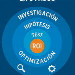neuromarketing | somos tu marketing neuromarketing