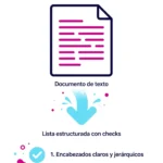 cómo estructurar contenido para que la ia lo cite | somos tu marketing ejemplo de titular y lista bien estructurados para citación en ia generativa