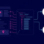 diagrama que muestra cómo el schema markup conecta una web con google y las inteligencias artificiales